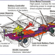 Image: Ford